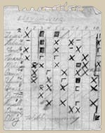 54 Scorecard