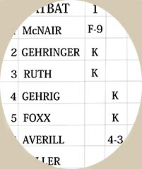 Scorecard, strikeouts