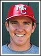Kody Funderburk